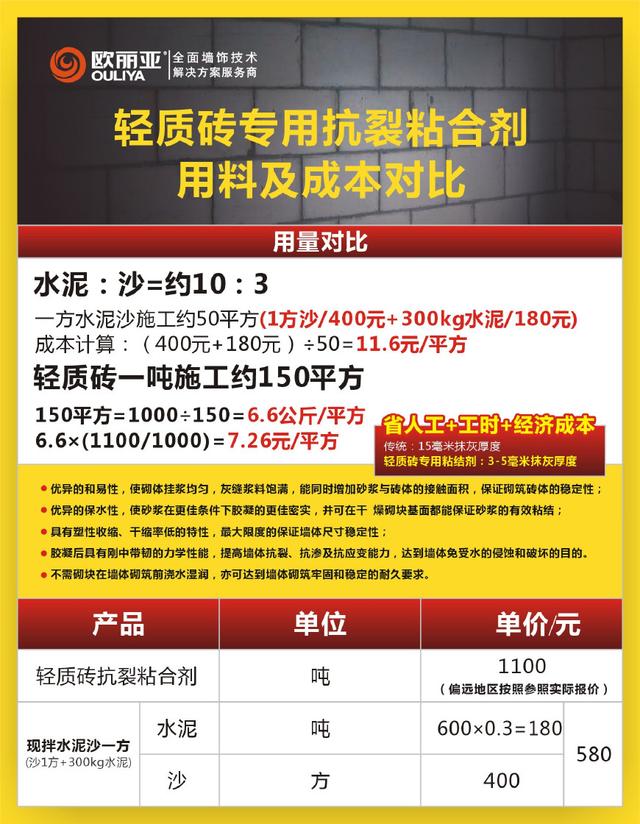 輕質(zhì)磚怎么貼劃算？