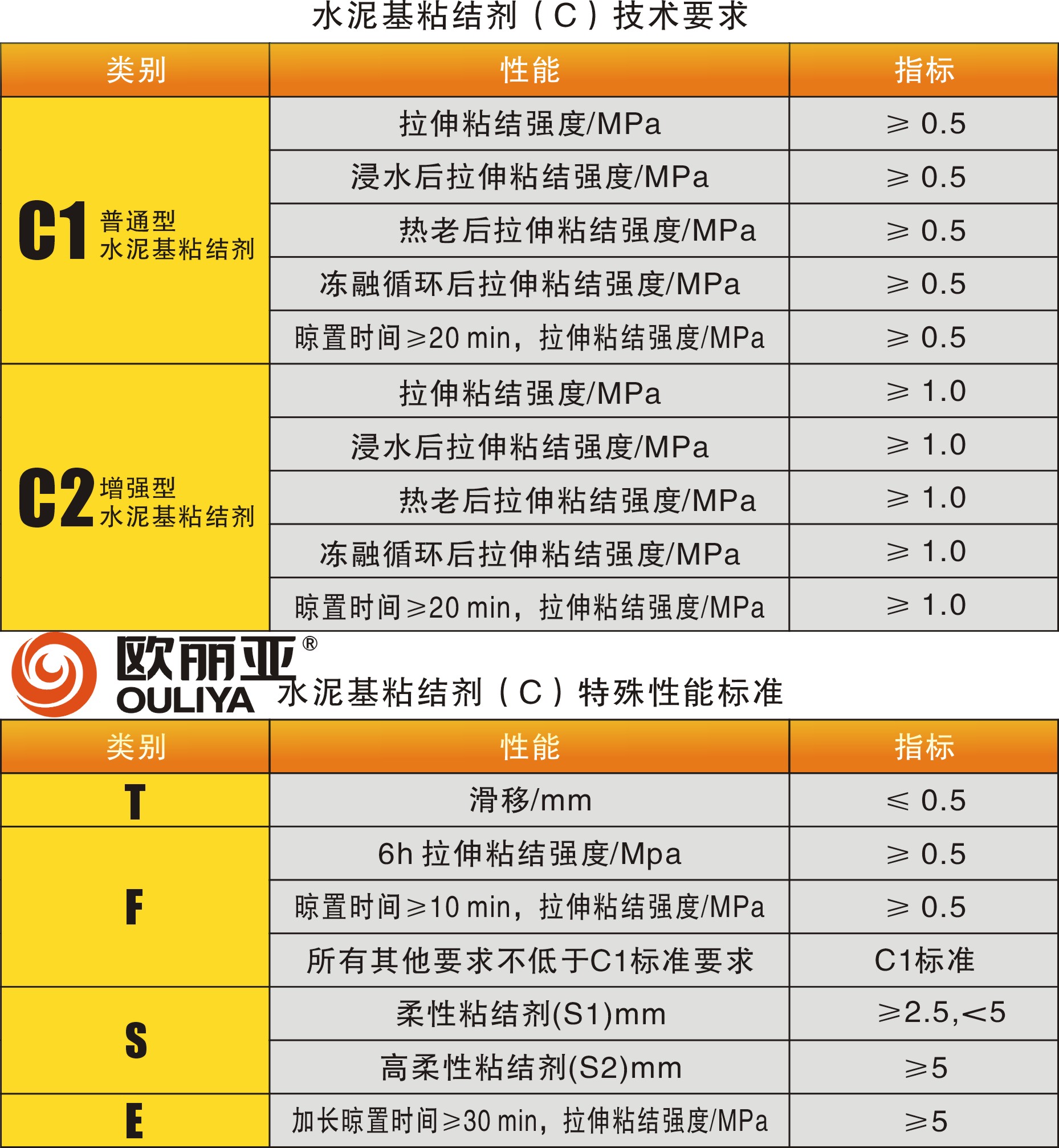 <a href='http://m.szit168.com.cn/' target='1' style='font-size:14px; font-weight:bold; color:#ff0000;'><a href='/' target='1' style='font-size:14px; font-weight:bold; color:#ff0000;'>瓷磚膠</a>廠家</a>